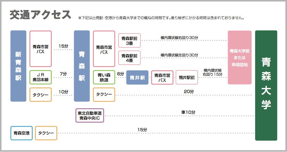 キャンパスマップ アクセス 青森大学